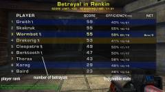 Betrayal Final